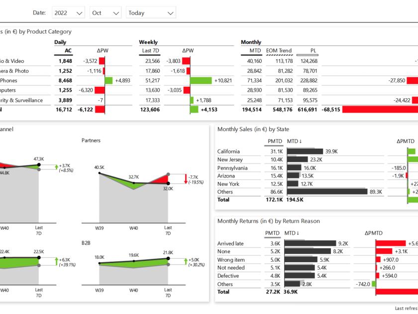 Cùng SALMA tối ưu hóa tài nguyên công nghệ bằng Microsoft Power Platform